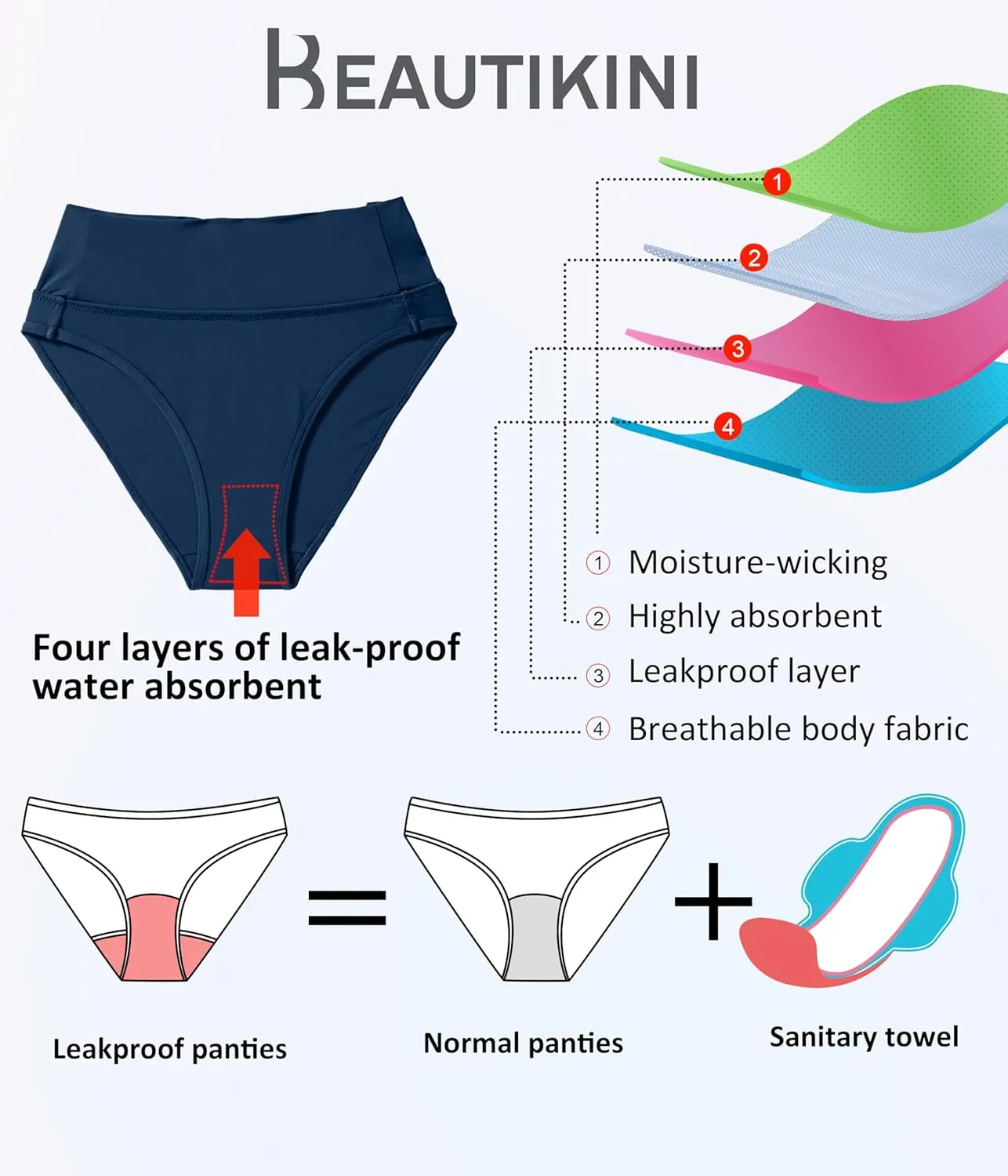 Beautikini Period Swimwear Bikini Menstrual Leakproof Swim Bottoms Period Bathing Suits for Teens Girl